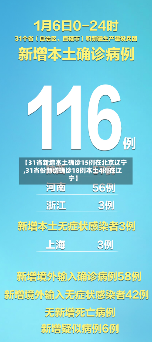 【31省新增本土确诊15例在北京辽宁,31省份新增确诊18例本土4例在辽宁】