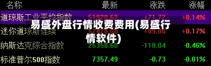易盛外盘行情收费费用(易盛行情软件)