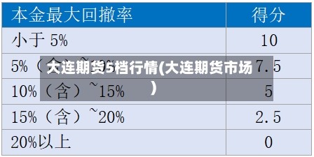 大连期货5档行情(大连期货市场)