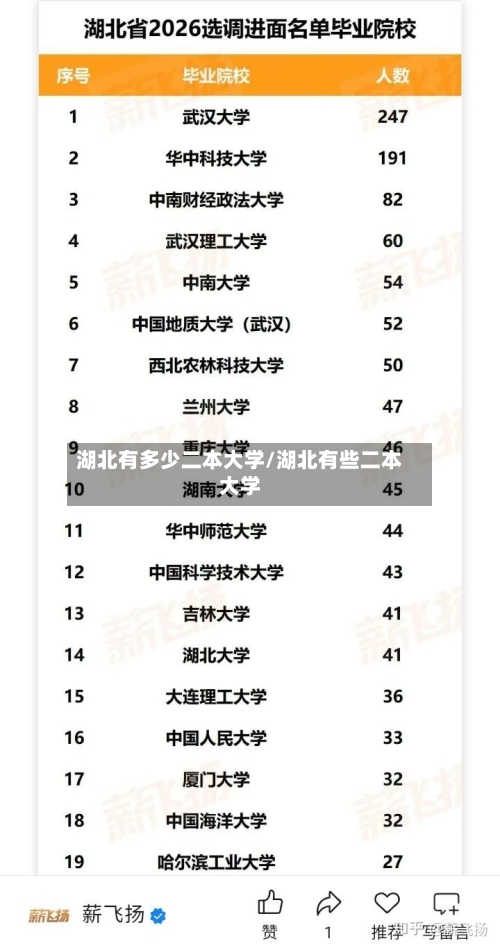 湖北有多少二本大学/湖北有些二本大学-第2张图片