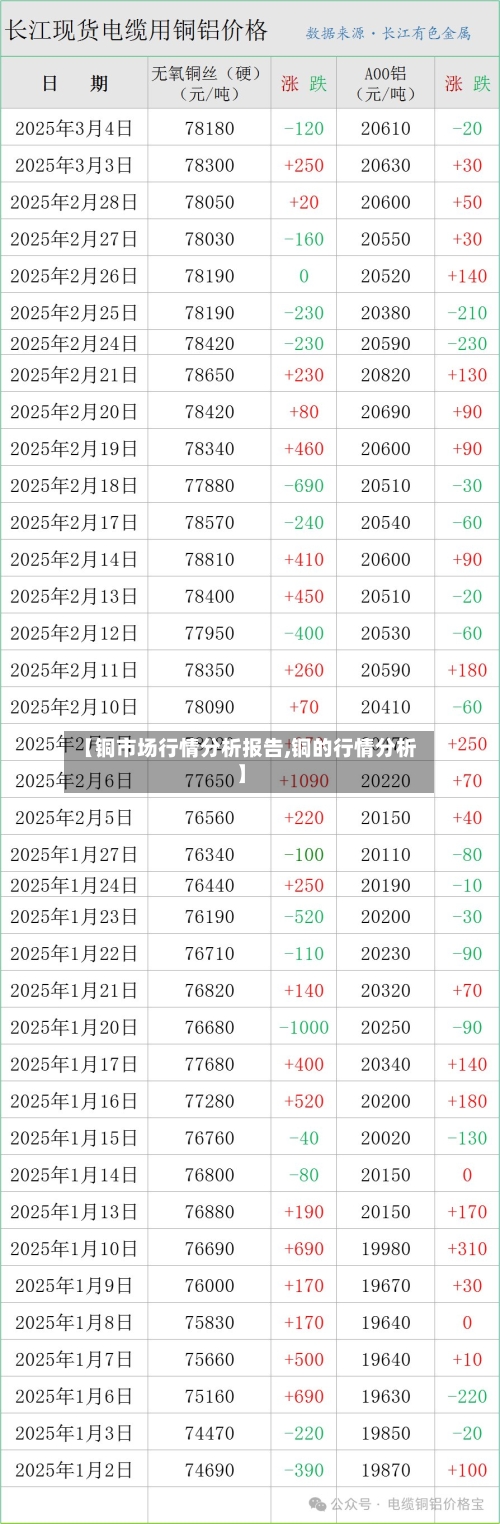 【铜市场行情分析报告,铜的行情分析】