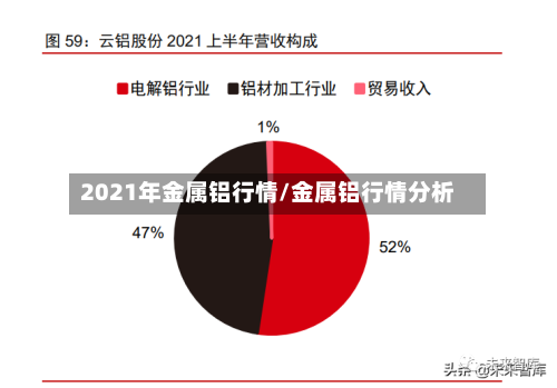 2021年金属铝行情/金属铝行情分析