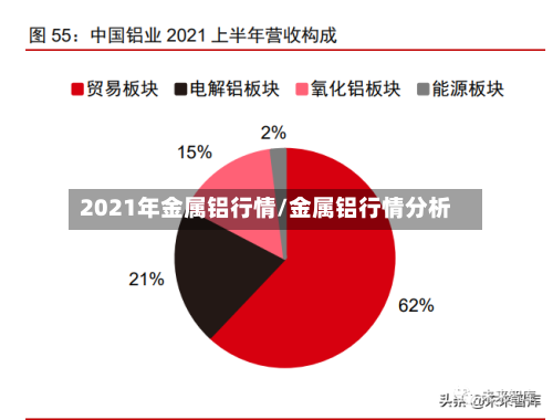 2021年金属铝行情/金属铝行情分析-第2张图片