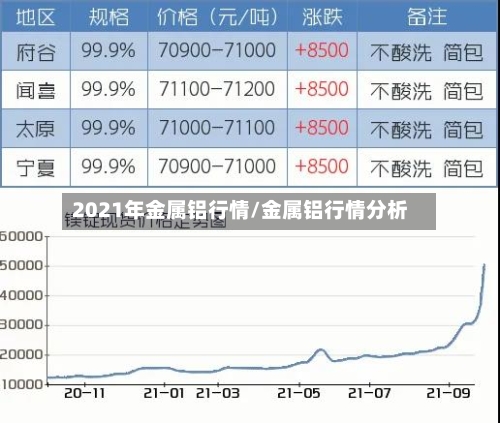 2021年金属铝行情/金属铝行情分析-第3张图片