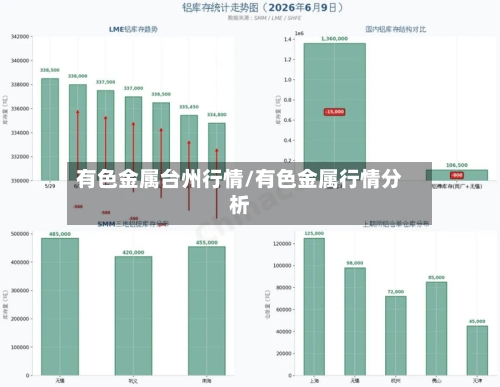 有色金属台州行情/有色金属行情分析-第2张图片