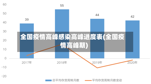 全国疫情高峰感染高峰进度表(全国疫情高峰期)