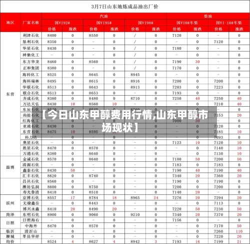 【今日山东甲醇费用行情,山东甲醇市场现状】-第2张图片
