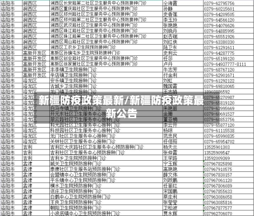 新疆防疫政策最新/新疆防疫政策最新公告-第3张图片