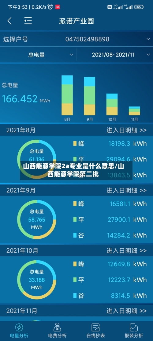 山西能源学院2a专业是什么意思/山西能源学院第二批-第3张图片
