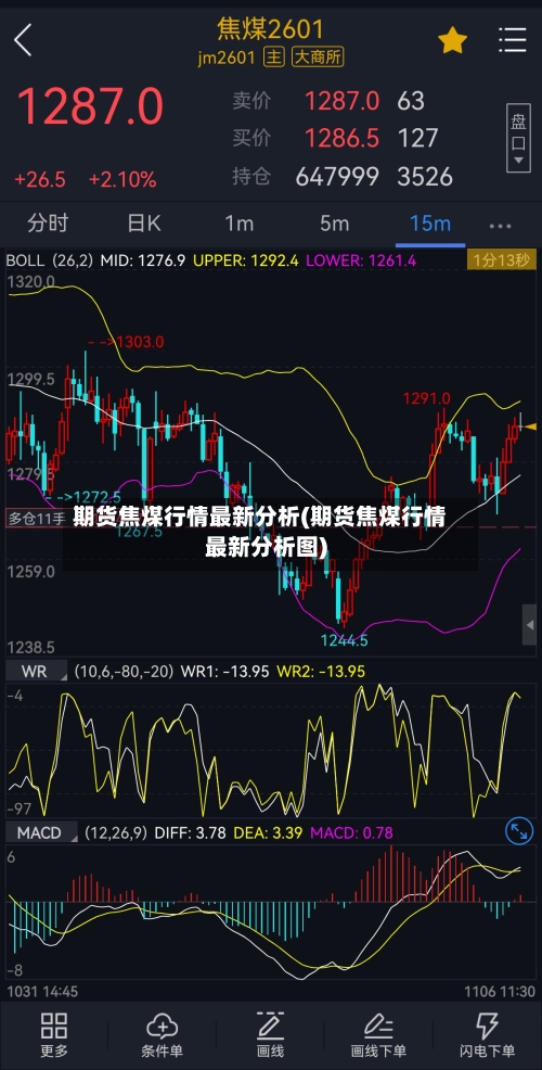 期货焦煤行情最新分析(期货焦煤行情最新分析图)