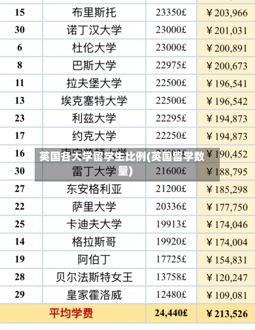 英国各大学留学生比例(英国留学数量)