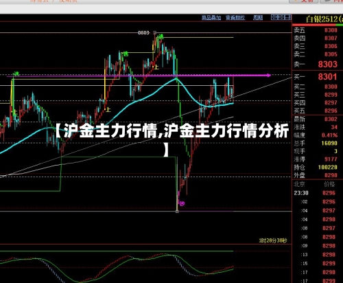 【沪金主力行情,沪金主力行情分析】-第2张图片