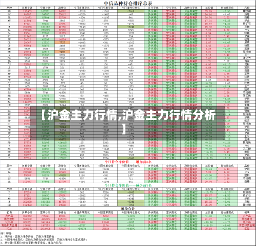【沪金主力行情,沪金主力行情分析】