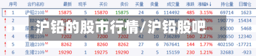 沪铅的股市行情/沪铅股吧-第2张图片