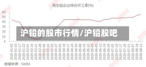 沪铅的股市行情/沪铅股吧-第3张图片