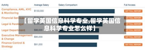 【留学英国信息科学专业,留学英国信息科学专业怎么样】-第2张图片