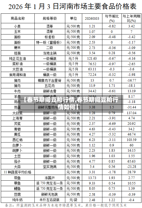 【春节期间豆粕行情,春节期间豆粕行情如何】