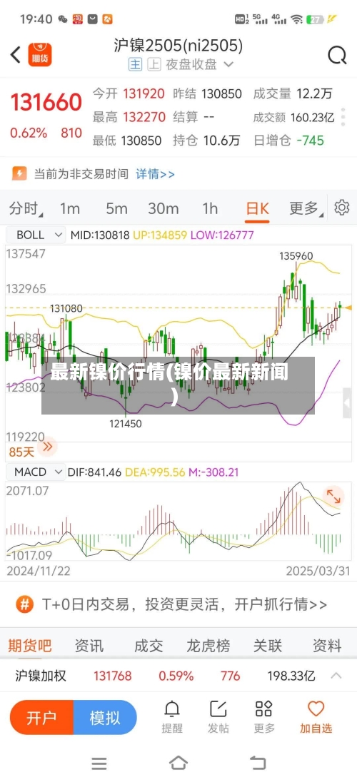 最新镍价行情(镍价最新新闻)-第2张图片