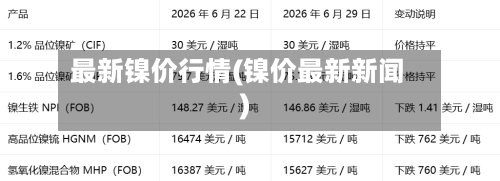 最新镍价行情(镍价最新新闻)