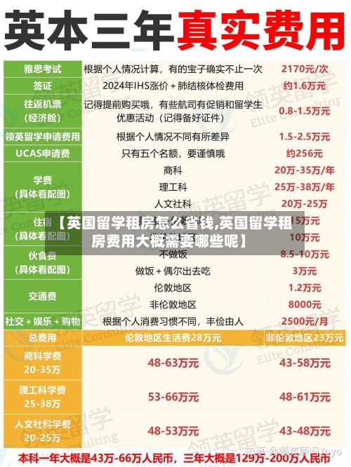 【英国留学租房怎么省钱,英国留学租房费用大概需要哪些呢】