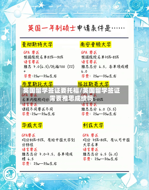 英国留学签证要托福/英国留学签证需要雅思成绩吗-第2张图片