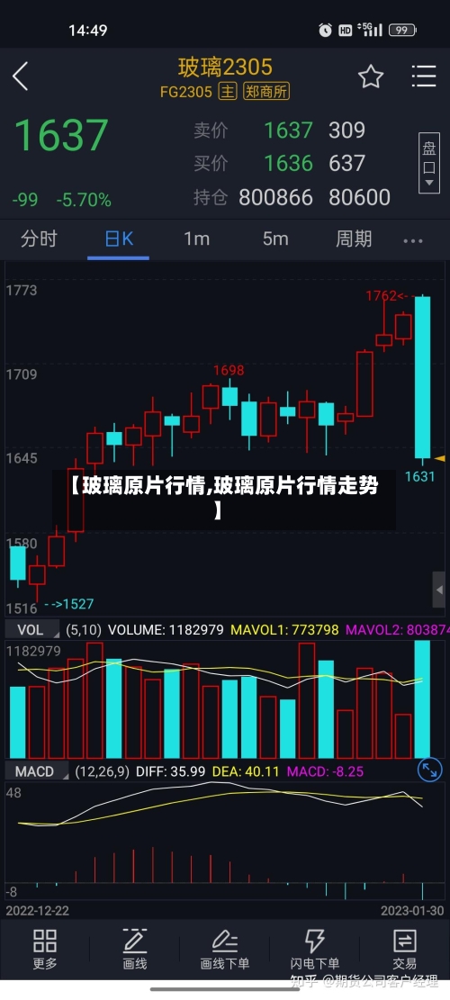 【玻璃原片行情,玻璃原片行情走势】-第3张图片