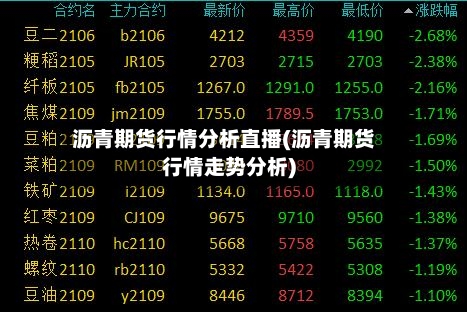 沥青期货行情分析直播(沥青期货行情走势分析)