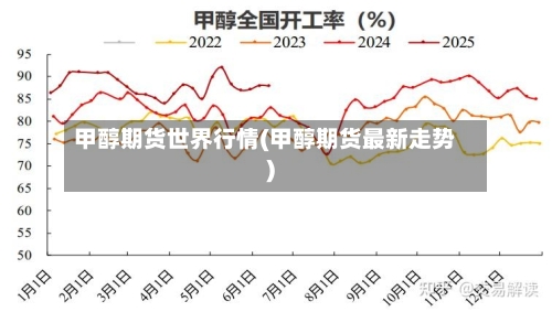 甲醇期货世界行情(甲醇期货最新走势)-第2张图片