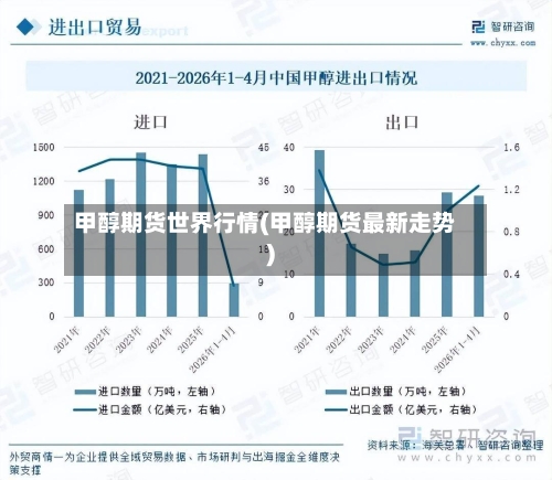 甲醇期货世界行情(甲醇期货最新走势)-第3张图片