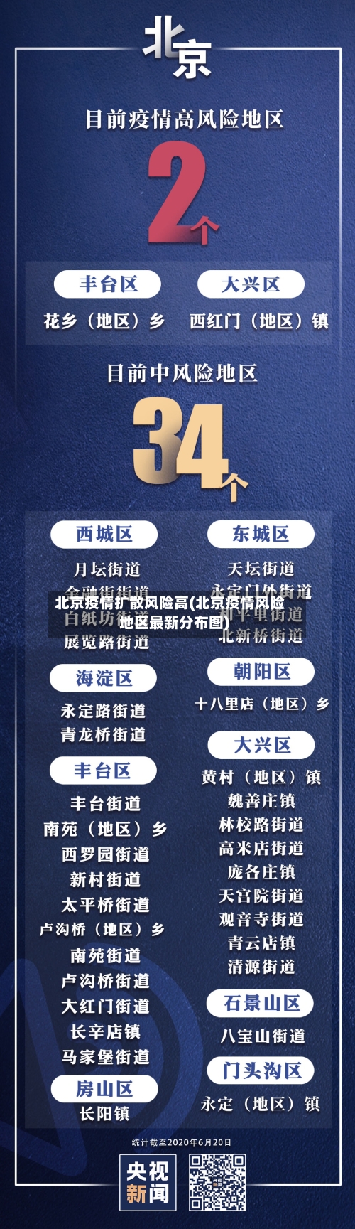 北京疫情扩散风险高(北京疫情风险地区最新分布图)