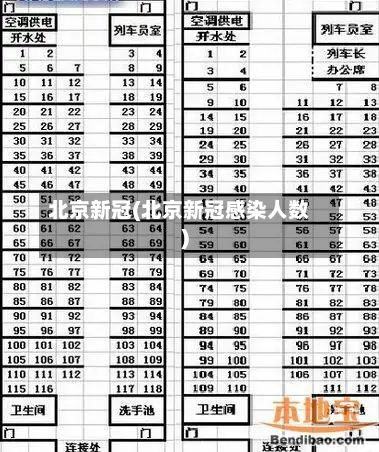 北京新冠(北京新冠感染人数)-第2张图片