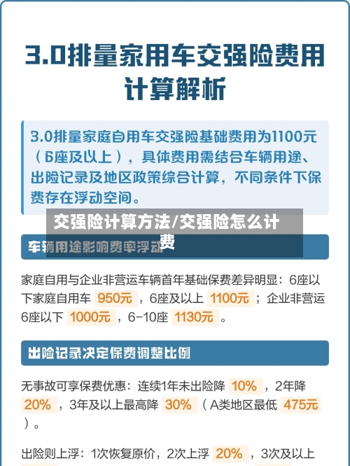 交强险计算方法/交强险怎么计费
