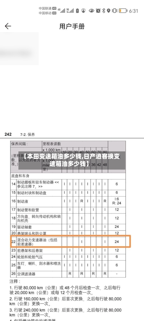 【本田变速箱油多少钱,日产逍客换变速箱油多少钱】-第2张图片