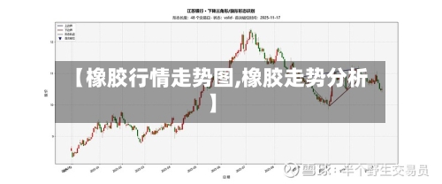 【橡胶行情走势图,橡胶走势分析】