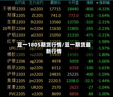 豆一1805期货行情/豆一期货最新行情