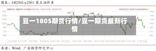 豆一1805期货行情/豆一期货最新行情-第2张图片
