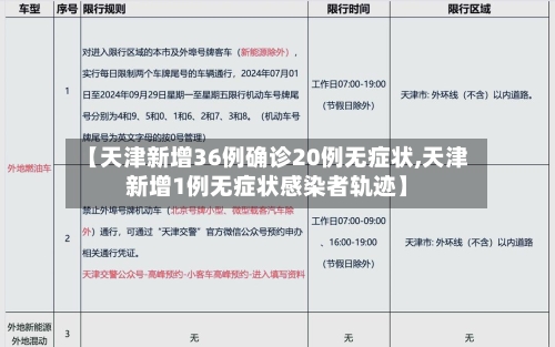 【天津新增36例确诊20例无症状,天津新增1例无症状感染者轨迹】-第3张图片