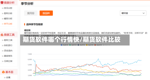 期货软件哪个行情快/期货软件比较