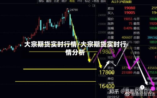大宗期货实时行情/大宗期货实时行情分析