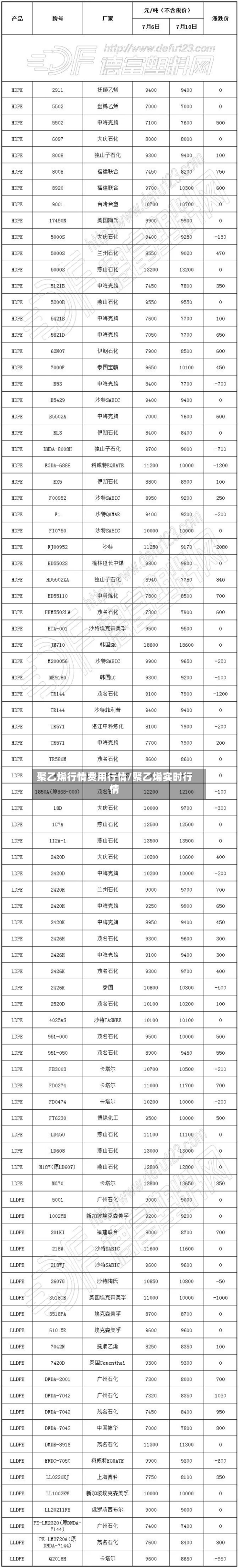 聚乙烯行情费用行情/聚乙烯实时行情