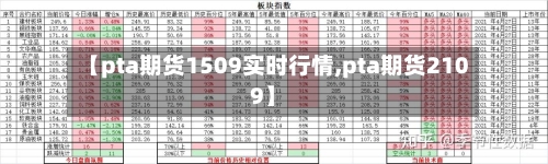 【pta期货1509实时行情,pta期货2109】-第2张图片