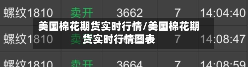 美国棉花期货实时行情/美国棉花期货实时行情图表