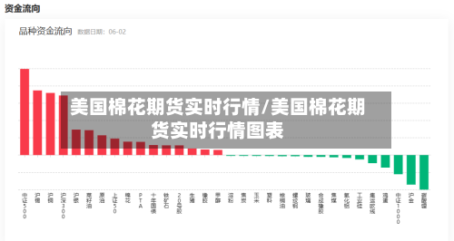 美国棉花期货实时行情/美国棉花期货实时行情图表-第2张图片