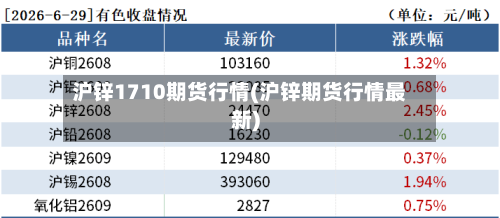 沪锌1710期货行情(沪锌期货行情最新)