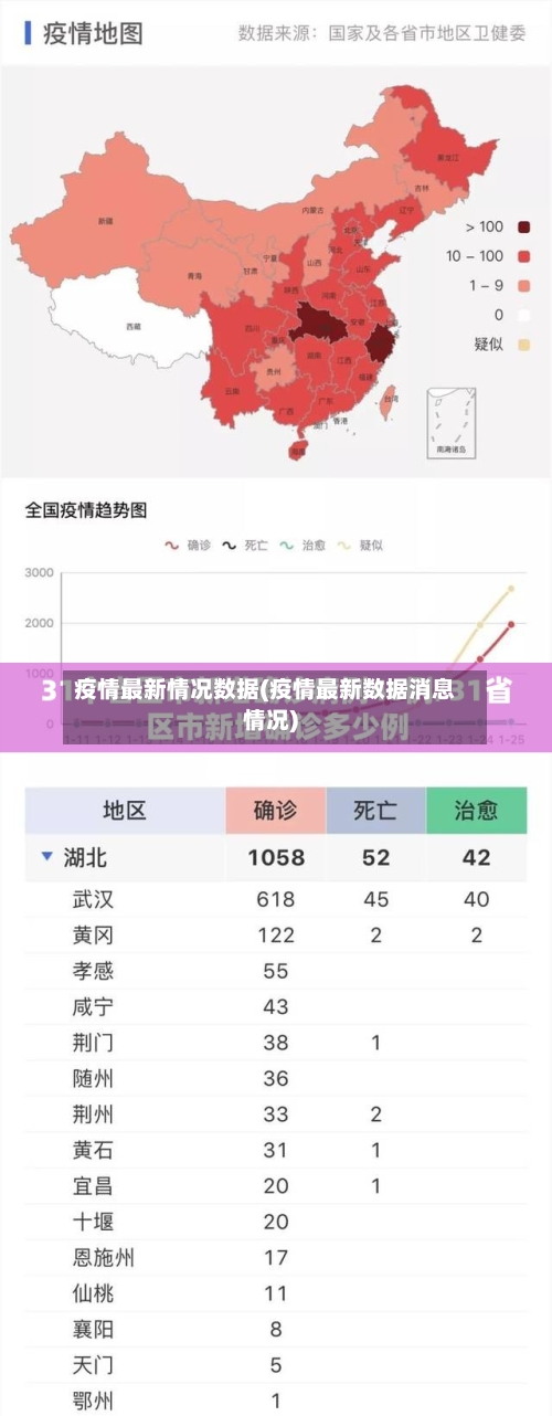 疫情最新情况数据(疫情最新数据消息情况)