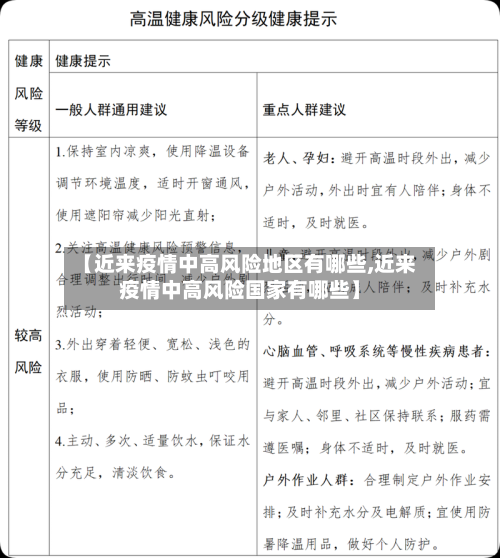 【近来疫情中高风险地区有哪些,近来疫情中高风险国家有哪些】