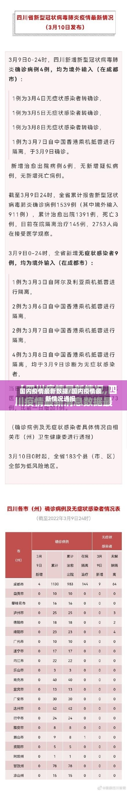 国内疫情最新数据/国内疫情最新情况通报