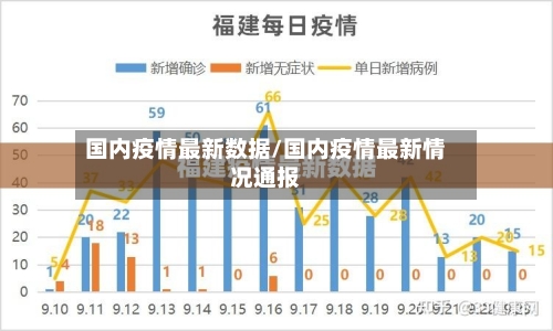 国内疫情最新数据/国内疫情最新情况通报-第2张图片