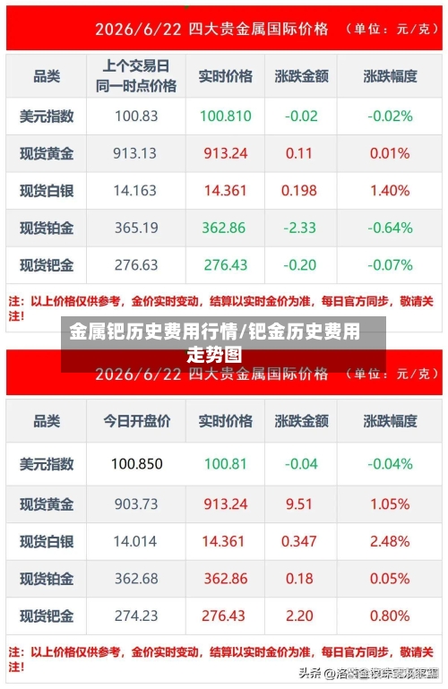 金属钯历史费用行情/钯金历史费用走势图