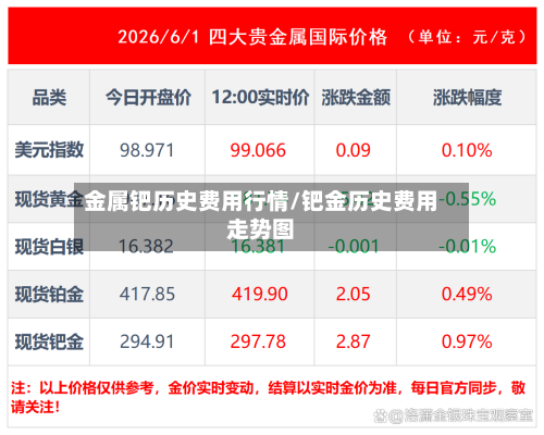 金属钯历史费用行情/钯金历史费用走势图-第3张图片